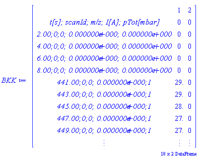 module DataFrame () description "two-dimensional rich data container"; local columns, rows, data, binder; option object(BaseDataObject); end module