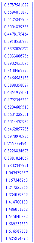 Matrix([[.5787581022], [.5694811897], [.5425243903], [.5004839353], [.4478175464], [.3910550783], [.3392026872], [.3033806786], [.2932455096], [.3100467592], [.3456583158], [.3898358029], [.4354957031], [.4792345229], [.5204609513], [.5604228501], [.6014438982], [.6462057735], [.6970970985], [.7557754940], [.8228834675], [.8981024069], [.9802343951], [1.067439287], [1.157348263], [1.247225265], [1.334059809], [1.414700180], [1.486011752], [1.545040382], [1.589232389], [1.616587808], [1.625854292]])