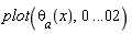 plot(theta[a](x), 0 .. 0.2e-1)