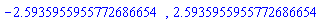 -2.5935955955772686654, 2.5935955955772686654