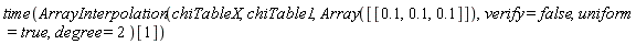 time(ArrayInterpolation(chiTableX, chiTable1, Array([[.1, .1, .1]]), verify = false, uniform = true, degree = 2)[1])