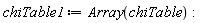 chiTable1 := Array(chiTable)