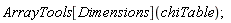 ArrayTools[Dimensions](chiTable)