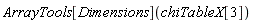 ArrayTools[Dimensions](chiTableX[3])
