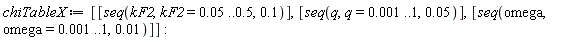 chiTableX := [[seq(kF2, kF2 = 0.5e-1 .. .5, .1)], [seq(q, q = 0.1e-2 .. 1, 0.5e-1)], [seq(omega, omega = 0.1e-2 .. 1, 0.1e-1)]]