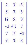 Matrix([[2, 3, 3], [5, 7, 8], [12, 5, 9], [-3, 4.1, 7], [7, 7, -3], [9, 3, 8]])