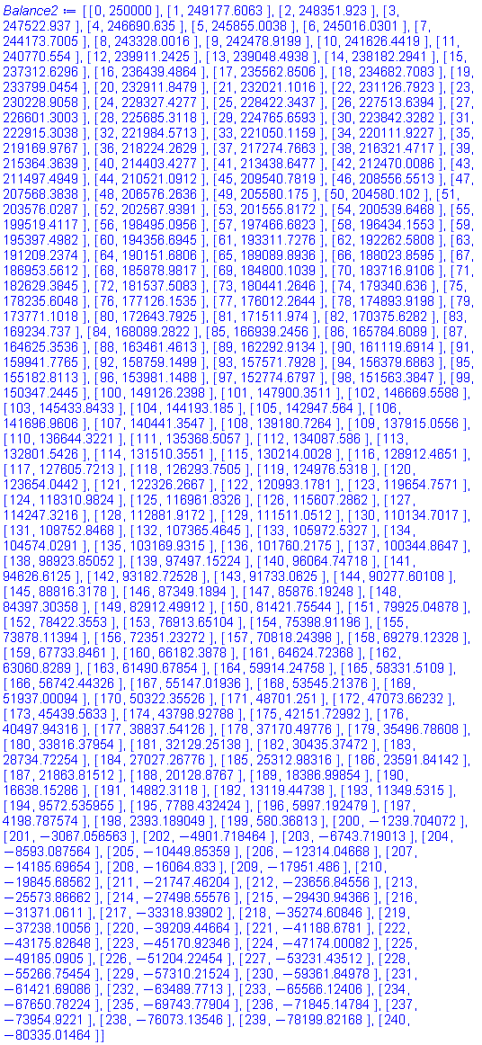 [[0, 250000], [1, 249177.6063], [2, 248351.9230], [3, 247522.9370], [4, 246690.6350], [5, 245855.0038], [6, 245016.0301], [7, 244173.7005], [8, 243328.0016], [9, 242478.9199], [10, 241626.4419], [11, 240770.5540], [12, 239911.2425], [13, 239048.4938], [14, 238182.2941], [15, 237312.6296], [16, 236439.4864], [17, 235562.8506], [18, 234682.7083], [19, 233799.0454], [20, 232911.8479], [21, 232021.1016], [22, 231126.7923], [23, 230228.9058], [24, 229327.4277], [25, 228422.3437], [26, 227513.6394], [27, 226601.3003], [28, 225685.3118], [29, 224765.6593], [30, 223842.3282], [31, 222915.3038], [32, 221984.5713], [33, 221050.1159], [34, 220111.9227], [35, 219169.9767], [36, 218224.2629], [37, 217274.7663], [38, 216321.4717], [39, 215364.3639], [40, 214403.4277], [41, 213438.6477], [42, 212470.0086], [43, 211497.4949], [44, 210521.0912], [45, 209540.7819], [46, 208556.5513], [47, 207568.3838], [48, 206576.2636], [49, 205580.1750], [50, 204580.1020], [51, 203576.0287], [52, 202567.9391], [53, 201555.8172], [54, 200539.6468], [55, 199519.4117], [56, 198495.0956], [57, 197466.6823], [58, 196434.1553], [59, 195397.4982], [60, 194356.6945], [61, 193311.7276], [62, 192262.5808], [63, 191209.2374], [64, 190151.6806], [65, 189089.8936], [66, 188023.8595], [67, 186953.5612], [68, 185878.9817], [69, 184800.1039], [70, 183716.9106], [71, 182629.3845], [72, 181537.5083], [73, 180441.2646], [74, 179340.6360], [75, 178235.6048], [76, 177126.1535], [77, 176012.2644], [78, 174893.9198], [79, 173771.1018], [80, 172643.7925], [81, 171511.9740], [82, 170375.6282], [83, 169234.7370], [84, 168089.2822], [85, 166939.2456], [86, 165784.6089], [87, 164625.3536], [88, 163461.4613], [89, 162292.9134], [90, 161119.6914], [91, 159941.7765], [92, 158759.1499], [93, 157571.7928], [94, 156379.6863], [95, 155182.8113], [96, 153981.1488], [97, 152774.6797], [98, 151563.3847], [99, 150347.2445], [100, 149126.2398], [101, 147900.3511], [102, 146669.5588], [103, 145433.8433], [104, 144193.1850], [105, 142947.5640], [106, 141696.9606], [107, 140441.3547], [108, 139180.7264], [109, 137915.0556], [110, 136644.3221], [111, 135368.5057], [112, 134087.5860], [113, 132801.5426], [114, 131510.3551], [115, 130214.0028], [116, 128912.4651], [117, 127605.7213], [118, 126293.7505], [119, 124976.5318], [120, 123654.0442], [121, 122326.2667], [122, 120993.1781], [123, 119654.7571], [124, 118310.9824], [125, 116961.8326], [126, 115607.2862], [127, 114247.3216], [128, 112881.9172], [129, 111511.0512], [130, 110134.7017], [131, 108752.8468], [132, 107365.4645], [133, 105972.5327], [134, 104574.0291], [135, 103169.9315], [136, 101760.2175], [137, 100344.8647], [138, 98923.85052], [139, 97497.15224], [140, 96064.74718], [141, 94626.61250], [142, 93182.72528], [143, 91733.06250], [144, 90277.60108], [145, 88816.31780], [146, 87349.18940], [147, 85876.19248], [148, 84397.30358], [149, 82912.49912], [150, 81421.75544], [151, 79925.04878], [152, 78422.35530], [153, 76913.65104], [154, 75398.91196], [155, 73878.11394], [156, 72351.23272], [157, 70818.24398], [158, 69279.12328], [159, 67733.84610], [160, 66182.38780], [161, 64624.72368], [162, 63060.82890], [163, 61490.67854], [164, 59914.24758], [165, 58331.51090], [166, 56742.44326], [167, 55147.01936], [168, 53545.21376], [169, 51937.00094], [170, 50322.35526], [171, 48701.25100], [172, 47073.66232], [173, 45439.56330], [174, 43798.92788], [175, 42151.72992], [176, 40497.94316], [177, 38837.54126], [178, 37170.49776], [179, 35496.78608], [180, 33816.37954], [181, 32129.25138], [182, 30435.37472], [183, 28734.72254], [184, 27027.26776], [185, 25312.98316], [186, 23591.84142], [187, 21863.81512], [188, 20128.87670], [189, 18386.99854], [190, 16638.15286], [191, 14882.31180], [192, 13119.44738], [193, 11349.53150], [194, 9572.535955], [195, 7788.432424], [196, 5997.192479], [197, 4198.787574], [198, 2393.189049], [199, 580.368130], [200, -1239.704072], [201, -3067.056563], [202, -4901.718464], [203, -6743.719013], [204, -8593.087564], [205, -10449.85359], [206, -12314.04668], [207, -14185.69654], [208, -16064.83300], [209, -17951.48600], [210, -19845.68562], [211, -21747.46204], [212, -23656.84556], [213, -25573.86662], [214, -27498.55576], [215, -29430.94366], [216, -31371.06110], [217, -33318.93902], [218, -35274.60846], [219, -37238.10056], [220, -39209.44664], [221, -41188.67810], [222, -43175.82648], [223, -45170.92346], [224, -47174.00082], [225, -49185.09050], [226, -51204.22454], [227, -53231.43512], [228, -55266.75454], [229, -57310.21524], [230, -59361.84978], [231, -61421.69086], [232, -63489.77130], [233, -65566.12406], [234, -67650.78224], [235, -69743.77904], [236, -71845.14784], [237, -73954.92210], [238, -76073.13546], [239, -78199.82168], [240, -80335.01464]]