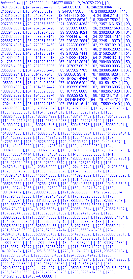 [[0, 250000], [1, 249377.6063], [2, 248752.7230], [3, 248125.3402], [4, 247495.4479], [5, 246863.0360], [6, 246228.0944], [7, 245590.6131], [8, 244950.5819], [9, 244307.9905], [10, 243662.8288], [11, 243015.0864], [12, 242364.7530], [13, 241711.8183], [14, 241056.2719], [15, 240398.1033], [16, 239737.3020], [17, 239073.8575], [18, 238407.7592], [19, 237738.9965], [20, 237067.5588], [21, 236393.4353], [22, 235716.6153], [23, 235037.0881], [24, 234354.8428], [25, 233669.8685], [26, 232982.1543], [27, 232291.6892], [28, 231598.4623], [29, 230902.4624], [30, 230203.6785], [31, 229502.0995], [32, 228797.7142], [33, 228090.5114], [34, 227380.4797], [35, 226667.6079], [36, 225951.8846], [37, 225233.2984], [38, 224511.8379], [39, 223787.4916], [40, 223060.2479], [41, 222330.0952], [42, 221597.0219], [43, 220861.0163], [44, 220122.0667], [45, 219380.1613], [46, 218635.2882], [47, 217887.4357], [48, 217136.5917], [49, 216382.7444], [50, 215625.8817], [51, 214865.9915], [52, 214103.0618], [53, 213337.0803], [54, 212568.0349], [55, 211795.9133], [56, 211020.7033], [57, 210242.3924], [58, 209460.9683], [59, 208676.4185], [60, 207888.7305], [61, 207097.8917], [62, 206303.8896], [63, 205506.7115], [64, 204706.3446], [65, 203902.7763], [66, 203095.9937], [67, 202285.9840], [68, 201472.7342], [69, 200656.2314], [70, 199836.4626], [71, 199013.4148], [72, 198187.0748], [73, 197357.4294], [74, 196524.4654], [75, 195688.1696], [76, 194848.5286], [77, 194005.5290], [78, 193159.1574], [79, 192309.4003], [80, 191456.2442], [81, 190599.6755], [82, 189739.6805], [83, 188876.2455], [84, 188009.3568], [85, 187139.0005], [86, 186265.1628], [87, 185387.8298], [88, 184506.9874], [89, 183622.6216], [90, 182734.7184], [91, 181843.2636], [92, 180948.2430], [93, 180049.6423], [94, 179147.4472], [95, 178241.6433], [96, 177332.2162], [97, 176419.1514], [98, 175502.4343], [99, 174582.0503], [100, 173657.9848], [101, 172730.2230], [102, 171798.7502], [103, 170863.5515], [104, 169924.6120], [105, 168981.9167], [106, 168035.4507], [107, 167085.1988], [108, 166131.1459], [109, 165173.2768], [110, 164211.5762], [111, 163246.0288], [112, 162276.6192], [113, 161303.3320], [114, 160326.1516], [115, 159345.0625], [116, 158360.0491], [117, 157371.0956], [118, 156378.1863], [119, 155381.3053], [120, 154380.4368], [121, 153375.5648], [122, 152366.6734], [123, 151353.7464], [124, 150336.7677], [125, 149315.7211], [126, 148290.5903], [127, 147261.3590], [128, 146228.0107], [129, 145190.5290], [130, 144148.8974], [131, 143103.0993], [132, 142053.1180], [133, 140998.9368], [134, 139940.5388], [135, 138877.9073], [136, 137811.0252], [137, 136739.8756], [138, 135664.4414], [139, 134584.7055], [140, 133500.6506], [141, 132412.2595], [142, 131319.5148], [143, 130222.3992], [144, 129120.8951], [145, 128014.9850], [146, 126904.6512], [147, 125789.8761], [148, 124670.6419], [149, 123546.9308], [150, 122418.7248], [151, 121286.0060], [152, 120148.7563], [153, 119006.9576], [154, 117860.5917], [155, 116709.6404], [156, 115554.0853], [157, 114393.9079], [158, 113229.0898], [159, 112059.6125], [160, 110885.4573], [161, 109706.6054], [162, 108523.0381], [163, 107334.7366], [164, 106141.6818], [165, 104943.8548], [166, 103741.2365], [167, 102533.8077], [168, 101321.5492], [169, 100104.4417], [170, 98882.46582], [171, 97655.60200], [172, 96423.83074], [173, 95187.13238], [174, 93945.48724], [175, 92698.87552], [176, 91447.27734], [177, 90190.67278], [178, 88929.04180], [179, 87662.36430], [180, 86390.62008], [181, 85113.78888], [182, 83831.85036], [183, 82544.78408], [184, 81252.56954], [185, 79955.18614], [186, 78652.61320], [187, 77344.82998], [188, 76031.81562], [189, 74713.54920], [190, 73390.00972], [191, 72061.17608], [192, 70727.02710], [193, 69387.54154], [194, 68042.69804], [195, 66692.47516], [196, 65336.85138], [197, 63975.80512], [198, 62609.31466], [199, 61237.35824], [200, 59859.91400], [201, 58476.95998], [202, 57088.47414], [203, 55694.43436], [204, 54294.81842], [205, 52889.60402], [206, 51478.76876], [207, 50062.29016], [208, 48640.14564], [209, 47212.31254], [210, 45778.76812], [211, 44339.48952], [212, 42894.45380], [213, 41443.63794], [214, 39987.01882], [215, 38524.57322], [216, 37056.27784], [217, 35582.10928], [218, 34102.04404], [219, 32616.05854], [220, 31124.12910], [221, 29626.23194], [222, 28122.34320], [223, 26612.43890], [224, 25096.49498], [225, 23574.48728], [226, 22046.39156], [227, 20512.18346], [228, 18971.83852], [229, 17425.33220], [230, 15872.63986], [231, 14313.73674], [232, 12748.59802], [233, 11177.19874], [234, 9599.513855], [235, 8015.518235], [236, 6425.186633], [237, 4828.493705], [238, 3225.414005], [239, 1615.921986], [240, -0.8001e-2]]