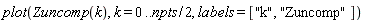 plot(Zuncomp(k), k = 0 .. (1/2)*npts, labels = ["k", "Zuncomp"])