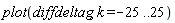 plot(diffdeltag, k = -25 .. 25)
