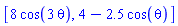 [8*cos(3*theta), 4-2.5*cos(theta)]