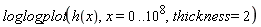 loglogplot(h(x), x = 0 .. 10^8, thickness = 2)