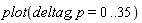 plot(deltag, p = 0 .. 35)