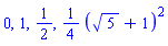 0, 1, 1/2, (1/4)*(5^(1/2)+1)^2