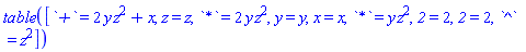 table( [( `+` ) = 2*y*z^2+x, ( z ) = z, ( `*` ) = 2*y*z^2, ( y ) = y, ( x ) = x, ( `*` ) = y*z^2, ( `2` ) = 2, ( `2` ) = 2, ( `^` ) = z^2 ] )