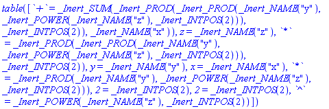 table( [( `+` ) = _Inert_SUM(_Inert_PROD(_Inert_PROD(_Inert_NAME("y"), _Inert_POWER(_Inert_NAME("z"), _Inert_INTPOS(2))), _Inert_INTPOS(2)), _Inert_NAME("x")), ( z ) = _Inert_NAME("z"), ( `*` ) = _Inert_PROD(_Inert_PROD(_Inert_NAME("y"), _Inert_POWER(_Inert_NAME("z"), _Inert_INTPOS(2))), _Inert_INTPOS(2)), ( y ) = _Inert_NAME("y"), ( x ) = _Inert_NAME("x"), ( `*` ) = _Inert_PROD(_Inert_NAME("y"), _Inert_POWER(_Inert_NAME("z"), _Inert_INTPOS(2))), ( `2` ) = _Inert_INTPOS(2), ( `2` ) = _Inert_INTPOS(2), ( `^` ) = _Inert_POWER(_Inert_NAME("z"), _Inert_INTPOS(2)) ] )