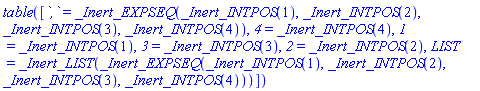 table( [( `,` ) = _Inert_EXPSEQ(_Inert_INTPOS(1), _Inert_INTPOS(2), _Inert_INTPOS(3), _Inert_INTPOS(4)), ( `4` ) = _Inert_INTPOS(4), ( `1` ) = _Inert_INTPOS(1), ( `3` ) = _Inert_INTPOS(3), ( `2` ) = _Inert_INTPOS(2), ( LIST ) = _Inert_LIST(_Inert_EXPSEQ(_Inert_INTPOS(1), _Inert_INTPOS(2), _Inert_INTPOS(3), _Inert_INTPOS(4))) ] )