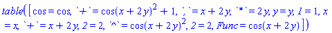 table( [( cos ) = cos, ( `+` ) = cos(x+2*y)^2+1, ( `,` ) = x+2*y, ( `*` ) = 2*y, ( y ) = y, ( `1` ) = 1, ( x ) = x, ( `+` ) = x+2*y, ( `2` ) = 2, ( `^` ) = cos(x+2*y)^2, ( `2` ) = 2, ( Func ) = cos(x+2*y) ] )