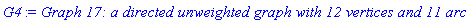 GRAPHLN(directed, unweighted, [`*`, `+`, `+`, `,`, `1`, `2`, `2`, Func, `^`, cos, x, y], Array(%id = 18446744073901605462), `GRAPHLN/table/61`, 0)