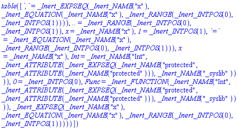 table( [( `,` ) = _Inert_EXPSEQ(_Inert_NAME("x"), _Inert_EQUATION(_Inert_NAME("x"), _Inert_RANGE(_Inert_INTPOS(0), _Inert_INTPOS(1)))), ( `..` ) = _Inert_RANGE(_Inert_INTPOS(0), _Inert_INTPOS(1)), ( x ) = _Inert_NAME("x"), ( `1` ) = _Inert_INTPOS(1), ( `=` ) = _Inert_EQUATION(_Inert_NAME("x"), _Inert_RANGE(_Inert_INTPOS(0), _Inert_INTPOS(1))), ( x ) = _Inert_NAME("x"), ( Int ) = _Inert_NAME("Int", _Inert_ATTRIBUTE(_Inert_EXPSEQ(_Inert_NAME("protected", _Inert_ATTRIBUTE(_Inert_NAME("protected"))), _Inert_NAME("_syslib")))), ( `0` ) = _Inert_INTPOS(0), ( Func ) = _Inert_FUNCTION(_Inert_NAME("Int", _Inert_ATTRIBUTE(_Inert_EXPSEQ(_Inert_NAME("protected", _Inert_ATTRIBUTE(_Inert_NAME("protected"))), _Inert_NAME("_syslib")))), _Inert_EXPSEQ(_Inert_NAME("x"), _Inert_EQUATION(_Inert_NAME("x"), _Inert_RANGE(_Inert_INTPOS(0), _Inert_INTPOS(1))))) ] )