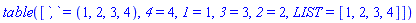 table( [( `,` ) = 1, 2, 3, 4, ( `4` ) = 4, ( `1` ) = 1, ( `3` ) = 3, ( `2` ) = 2, ( LIST ) = [1, 2, 3, 4] ] )
