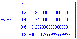 soln1 := Matrix(5, 2, {(1, 1) = 0., (1, 2) = 1., (2, 1) = .2, (2, 2) = .800000000000000, (3, 1) = .4, (3, 2) = .560000000000000, (4, 1) = .6, (4, 2) = .272000000000000, (5, 1) = .8, (5, 2) = -0.735999999999998e-1})