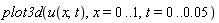 plot3d(u(x, t), x = 0 .. 1, t = 0 .. 0.5e-1)