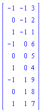Matrix(9, 3, {(1, 1) = -1, (1, 2) = -1, (1, 3) = 3, (2, 1) = 0, (2, 2) = -1, (2, 3) = 2, (3, 1) = 1, (3, 2) = -1, (3, 3) = 1, (4, 1) = -1, (4, 2) = 0, (4, 3) = 6, (5, 1) = 0, (5, 2) = 0, (5, 3) = 5, (6, 1) = 1, (6, 2) = 0, (6, 3) = 4, (7, 1) = -1, (7, 2) = 1, (7, 3) = 9, (8, 1) = 0, (8, 2) = 1, (8, 3) = 8, (9, 1) = 1, (9, 2) = 1, (9, 3) = 7})