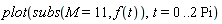 plot(subs(M = 11, f(t)), t = 0 .. 2*Pi)