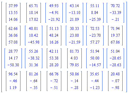 Matrix(4, 6, {(1, 1) = Vector(3, {(1) = 37.99, (2) = 13.55, (3) = 14.06}), (1, 2) = Vector(3, {(1) = 65.71, (2) = 18.14, (3) = 17.82}), (1, 3) = Vector(3, {(1) = 49.93, (2) = -4.91, (3) = -21.92}), (1, 4) = Vector(3, {(1) = 43.14, (2) = -13.10, (3) = 21.89}), (1, 5) = Vector(3, {(1) = 55.11, (2) = 8.84, (3) = -25.39}), (1, 6) = Vector(3, {(1) = 70.72, (2) = -33.39, (3) = -.21}), (2, 1) = Vector(3, {(1) = 62.66, (2) = 36.06, (3) = 57.08}), (2, 2) = Vector(3, {(1) = 40.01, (2) = 10.42, (3) = -45.98}), (2, 3) = Vector(3, {(1) = 51.13, (2) = 48.24, (3) = 16.26}), (2, 4) = Vector(3, {(1) = 30.33, (2) = 23.00, (3) = -21.59}), (2, 5) = Vector(3, {(1) = 72.53, (2) = -23.70, (3) = 57.27}), (2, 6) = Vector(3, {(1) = 71.94, (2) = 19.37, (3) = 67.86}), (3, 1) = Vector(3, {(1) = 28.77, (2) = 14.17, (3) = -50.30}), (3, 2) = Vector(3, {(1) = 55.26, (2) = -38.32, (3) = 31.36}), (3, 3) = Vector(3, {(1) = 42.11, (2) = 53.38, (3) = 28.20}), (3, 4) = Vector(3, {(1) = 81.73, (2) = 4.03, (3) = 79.85}), (3, 5) = Vector(3, {(1) = 51.94, (2) = 50.00, (3) = -14.57}), (3, 6) = Vector(3, {(1) = 51.04, (2) = -28.65, (3) = -28.63}), (4, 1) = Vector(3, {(1) = 96.54, (2) = -.46, (3) = 1.19}), (4, 2) = Vector(3, {(1) = 81.26, (2) = -.64, (3) = -.35}), (4, 3) = Vector(3, {(1) = 66.76, (2) = -.72, (3) = -.51}), (4, 4) = Vector(3, {(1) = 50.86, (2) = -.14, (3) = -.28}), (4, 5) = Vector(3, {(1) = 35.65, (2) = -.44, (3) = -1.23}), (4, 6) = Vector(3, {(1) = 20.48, (2) = -0.7e-1, (3) = -.98})})