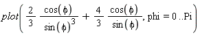plot((2/3)*cos(phi)/sin(phi)^3+(4/3)*cos(phi)/sin(phi), phi = 0 .. Pi)