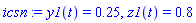 icsn := y1(t) = .25, z1(t) = .8