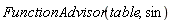 FunctionAdvisor(table, sin)