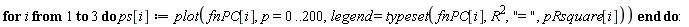 for i to 3 do ps[i] := plot(fnPC[i], p = 0 .. 200, legend = typeset(fnPC[i], R^2, "= ", pRsquare[i])) end do