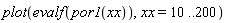 plot(evalf(por1(xx)), xx = 10 .. 200)
