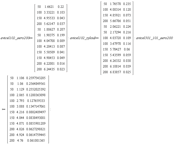 avicel102_aero200 := Matrix(12, 3, {(1, 1) = 50, (1, 2) = 1.6621, (1, 3) = .22, (2, 1) = 100, (2, 2) = 3.33221, (2, 3) = .103, (3, 1) = 150, (3, 2) = 4.95533, (3, 3) = 0.43e-1, (4, 1) = 200, (4, 2) = 5.62147, (4, 3) = 0.37e-1, (5, 1) = 50, (5, 2) = 1.88627, (5, 3) = .207, (6, 1) = 50, (6, 2) = 1.90375, (6, 3) = .199, (7, 1) = 100, (7, 2) = 4.04708, (7, 3) = 0.89e-1, (8, 1) = 100, (8, 2) = 4.20413, (8, 3) = 0.87e-1, (9, 1) = 150, (9, 2) = 5.50509, (9, 3) = 0.41e-1, (10, 1) = 150, (10, 2) = 4.90453, (10, 3) = 0.49e-1, (11, 1) = 200, (11, 2) = 6.22001, (11, 3) = 0.16e-1, (12, 1) = 200, (12, 2) = 6.24435, (12, 3) = 0.23e-1}); avicel102_syloid := Matrix(13, 3, {(1, 1) = 50, (1, 2) = 1.76578, (1, 3) = .235, (2, 1) = 100, (2, 2) = 4.08314, (2, 3) = .128, (3, 1) = 150, (3, 2) = 4.85921, (3, 3) = 0.73e-1, (4, 1) = 200, (4, 2) = 5.66786, (4, 3) = 0.51e-1, (5, 1) = 50, (5, 2) = 2.06221, (5, 3) = .224, (6, 1) = 50, (6, 2) = 2.17294, (6, 3) = .216, (7, 1) = 100, (7, 2) = 4.03728, (7, 3) = .109, (8, 1) = 100, (8, 2) = 3.67978, (8, 3) = .116, (9, 1) = 150, (9, 2) = 5.78427, (9, 3) = 0.6e-1, (10, 1) = 150, (10, 2) = 5.43599, (10, 3) = 0.59e-1, (11, 1) = 200, (11, 2) = 6.26332, (11, 3) = 0.38e-1, (12, 1) = 200, (12, 2) = 6.10814, (12, 3) = 0.39e-1, (13, 1) = 200, (13, 2) = 6.83857, (13, 3) = 0.25e-1}); avicel301_101_aero200 := Matrix(12, 3, {(1, 1) = 50, (1, 2) = 1.106, (1, 3) = .2597543205, (2, 1) = 50, (2, 2) = 1.06, (2, 3) = .2564849561, (3, 1) = 50, (3, 2) = 1.129, (3, 3) = .2552025392, (4, 1) = 100, (4, 2) = 2.865, (4, 3) = .1280363098, (5, 1) = 100, (5, 2) = 2.793, (5, 3) = .127659333, (6, 1) = 100, (6, 2) = 3.088, (6, 3) = .1347147061, (7, 1) = 150, (7, 2) = 4.216, (7, 3) = 0.802489497e-1, (8, 1) = 150, (8, 2) = 4.044, (8, 3) = 0.838493001e-1, (9, 1) = 150, (9, 2) = 4.071, (9, 3) = 0.855901289e-1, (10, 1) = 200, (10, 2) = 4.826, (10, 3) = 0.627298821e-1, (11, 1) = 200, (11, 2) = 4.924, (11, 3) = 0.614759445e-1, (12, 1) = 200, (12, 2) = 4.76, (12, 3) = 0.61001365e-1})