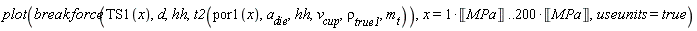 plot(breakforce(TS1(x), d, hh, t2(por1(x), a__die, hh, v__cup, `&rho;__true1`, m__t)), x = Unit('MPa') .. 200*Unit('MPa'), useunits = true)