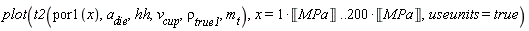 plot(t2(por1(x), a__die, hh, v__cup, `&rho;__true1`, m__t), x = Unit('MPa') .. 200*Unit('MPa'), useunits = true)