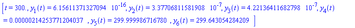 [t = 300., y[1](t) = 0.615611371327094e-15, y[2](t) = 0.337706811581908e-6, y[3](t) = 0.422136411682798e-6, y[4](t) = 0.214253771204037e-5, y[5](t) = 299.999986716780, y[6](t) = 299.643054284209]