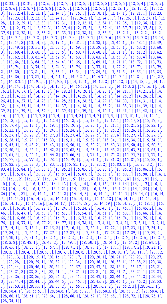 [[8, 33, 1], [8, 34, 1], [12, 6, 1], [12, 7, 1], [12, 8, 1], [12, 8, 2], [12, 8, 3], [12, 8, 4], [12, 8, 5], [12, 8, 6], [12, 8, 7], [12, 8, 8], [12, 9, 1], [12, 9, 2], [12, 9, 3], [12, 12, 1], [12, 12, 2], [12, 12, 3], [12, 12, 4], [12, 13, 1], [12, 14, 1], [12, 16, 1], [12, 18, 1], [12, 19, 1], [12, 21, 1], [12, 23, 1], [12, 23, 2], [12, 23, 3], [12, 24.1, 1], [12, 24.2, 1], [12, 24.3, 1], [12, 26, 1], [12, 27, 1], [12, 28, 1], [12, 29, 1], [12, 30, 1], [12, 31, 1], [12, 32, 1], [12, 34, 1], [12, 35, 1], [12, 36, 1], [12, 37, 1], [12, 37, 2], [12, 37, 3], [12, 37, 4], [12, 37, 5], [12, 37, 6], [12, 37, 7], [12, 37, 8], [12, 37, 9], [12, 38, 1], [12, 38, 2], [12, 38, 3], [12, 38, 4], [12, 38, 5], [13, 2, 1], [13, 2, 2], [13, 2, 3], [13, 7, 1], [13, 7, 2], [13, 7, 3], [13, 7, 4], [13, 7, 5], [13, 7, 6], [13, 7, 7], [13, 7, 8], [13, 14, 1], [13, 14, 2], [13, 14, 3], [13, 19, 1], [13, 31, 1], [13, 32, 1], [13, 46, 1], [13, 48, 1], [13, 49, 1], [13, 49, 2], [13, 51, 1], [13, 53, 1], [13, 59, 1], [13, 59, 2], [13, 60, 1], [13, 60, 2], [13, 60, 3], [13, 60, 4], [13, 60, 5], [13, 60, 6], [13, 60, 7], [13, 60, 8], [13, 61, 1], [13, 61, 2], [13, 62, 1], [13, 62, 2], [13, 62, 4], [13, 62, 6], [13, 63, 1], [13, 63, 2], [13, 63, 3], [13, 63, 4], [13, 64, 1], [13, 64, 2], [13, 64, 3], [13, 64, 4], [13, 65, 1], [13, 69, 1], [13, 71, 1], [13, 72, 1], [13, 73, 1], [13, 74, 1], [13, 74, 2], [13, 74, 3], [13, 76, 1], [13, 77, 1], [13, 77, 2], [13, 79, 1], [13, 79, 2], [13, 80, 1], [13, 81, 1], [13, 83, 1], [13, 84, 1], [13, 84, 2], [13, 84, 3], [13, 85, 1], [13, 85, 2], [13, 86, 1], [13, 87, 1], [14, 6.1, 1], [14, 6.2, 1], [14, 6.3, 1], [14, 7, 1], [14, 8.1, 1], [14, 8.2, 1], [14, 8.3, 1], [14, 9.1, 1], [14, 9.2, 1], [14, 10, 1], [14, 10, 2], [14, 12, 1], [14, 12, 2], [14, 12, 3], [14, 14, 1], [14, 14, 2], [14, 15, 1], [14, 15.1, 2], [14, 15.2, 2], [14, 15.3, 2], [14, 16, 1], [14, 16, 2], [14, 17, 1], [14, 18, 1], [14, 18, 2], [14, 19, 1], [14, 20, 1], [14, 21, 1], [14, 21, 2], [14, 21, 3], [14, 22, 1], [14, 23, 1], [14, 24, 1], [14, 25, 1], [14, 26, 1], [14, 26, 2], [14, 26, 3], [14, 26, 4], [14, 27, 1], [14, 28, 1], [14, 28, 2], [14, 28, 3], [14, 29, 1], [14, 30, 1], [14, 31, 1], [14, 32, 1], [14, 33, 1], [14, 35, 1], [14, 37, 1], [14, 38, 1], [14, 38, 2], [14, 38, 3], [14, 39, 1], [14, 39, 2], [14, 39, 3], [14, 39, 4], [14, 39, 5], [14, 39, 6], [14, 40, 1], [14, 41, 1], [14, 42, 1], [14, 46, 1], [15, 3, 1], [15, 3, 2], [15, 4, 1], [15, 4, 2], [15, 4, 3], [15, 9, 1], [15, 10, 1], [15, 12, 1], [15, 12, 2], [15, 12, 3], [15, 12, 4], [15, 12, 5], [15, 12, 6], [15, 17, 1], [15, 17, 2], [15, 17, 3], [15, 17, 4], [15, 18, 1], [15, 19, 1], [15, 19, 2], [15, 20, 1], [15, 21, 1], [15, 21, 2], [15, 22, 1], [15, 23, 1], [15, 23, 2], [15, 24, 1], [15, 24, 2], [15, 25, 1], [15, 25, 2], [15, 26, 1], [15, 26, 2], [15, 27, 1], [15, 27, 2], [15, 27, 3], [15, 27, 4], [15, 27, 5], [15, 27, 6], [15, 27, 7], [15, 27, 8], [15, 28, 1], [15, 29, 1], [15, 30, 1], [15, 31, 1], [15, 32, 1], [15, 34, 1], [15, 34, 2], [15, 34, 3], [15, 43, 1], [15, 43, 2], [15, 43, 3], [15, 50, 1], [15, 50, 2], [15, 50, 3], [15, 50, 4], [15, 50, 5], [15, 50, 6], [15, 62, 1], [15, 62, 2], [15, 62, 3], [15, 63, 1], [15, 63, 2], [15, 63, 3], [15, 65, 1], [15, 65, 2], [15, 66, 1], [15, 66, 2], [15, 66, 3], [15, 75, 1], [15, 75, 2], [15, 75, 3], [15, 77, 1], [15, 77, 2], [15, 77, 3], [15, 78, 1], [15, 79, 1], [15, 81, 1], [15, 81, 2], [15, 81, 3], [15, 82, 1], [15, 82, 2], [15, 82, 3], [15, 83, 1.1], [15, 83, 1.2], [15, 83, 2], [15, 83, 3.1], [15, 83, 3.2], [15, 83, 4], [15, 84, 1], [15, 85, 1], [15, 85, 2], [15, 85, 3], [15, 86, 1], [15, 86, 2], [15, 86, 3], [15, 87, 1], [15, 87, 2], [15, 87, 3], [15, 87, 4], [15, 87, 5], [15, 88, 1], [15, 89, 1], [15, 90, 1], [16, 1, 1], [16, 1, 2], [16, 1, 3], [16, 1, 4], [16, 1, 5], [16, 1, 6], [16, 1, 7], [16, 1, 8], [16, 1, 9], [16, 1, 10], [16, 1, 11], [16, 1, 12], [16, 1, 13], [16, 1, 14], [16, 1, 15], [16, 1, 16], [16, 1, 17], [16, 1, 18], [16, 1, 19], [16, 1, 20], [16, 1, 21], [16, 1, 22], [16, 1, 23], [16, 1, 24], [16, 1, 25], [16, 1, 26], [16, 1, 27], [16, 14, 1], [16, 14, 2], [16, 14, 3], [16, 14, 4], [16, 14, 5], [16, 14, 6], [16, 14, 7], [16, 14, 8], [16, 14, 9], [16, 14, 10], [16, 14, 11], [16, 14, 12], [16, 14, 13], [16, 14, 14], [16, 14, 15], [16, 14, 16], [16, 14, 17], [16, 14, 18], [16, 14, 19], [16, 14, 20], [16, 18, 1], [16, 19, 1], [16, 20, 1], [16, 22, 1], [16, 24, 1], [16, 24, 2], [16, 43, 1], [16, 45, 1], [16, 45, 2], [16, 46, 1], [16, 47, 1], [16, 50, 1], [16, 51, 1], [16, 54, 1], [16, 61, 1], [16, 63, 1], [16, 66, 1], [16, 66, 2], [16, 66, 3], [16, 67, 1], [16, 71, 1], [16, 72, 1], [16, 73, 1], [16, 74, 1], [16, 75, 1], [16, 76, 1], [16, 77, 1], [16, 77, 2], [16, 77, 3], [16, 78, 1], [17, 4, 1], [17, 4, 2], [17, 5, 1], [17, 9, 1], [17, 14, 1], [17, 15, 1], [17, 15, 2], [17, 16, 1], [17, 20, 1], [17, 22, 1], [17, 23, 1], [17, 24, 1], [17, 24, 2], [17, 26, 1], [17, 27, 1], [17, 27, 2], [17, 28, 1], [17, 28, 2], [17, 29, 1], [17, 29, 2], [17, 30, 1], [17, 31, 1], [18, 2, 1], [18, 2, 2], [18, 2, 3], [18, 2, 4], [18, 2, 5], [18, 2, 6], [18, 2, 7], [18, 2, 8], [18, 48, 1], [18, 48, 2], [18, 49, 1], [18, 50, 1], [18, 64, 1], [18, 64, 2], [18, 64, 3], [18, 65, 1], [18, 66, 1], [18, 67, 1], [18, 71, 1], [18, 75, 1], [19, 17, 1], [19, 17, 2], [19, 21, 1], [20, 3, 1], [20, 4, 1], [20, 5, 1], [20, 7, 1], [20, 8, 1], [20, 9, 1], [20, 10, 1], [20, 11, 1], [20, 12, 1], [20, 13, 1], [20, 15, 1], [20, 16, 1], [20, 17, 1], [20, 20, 1], [20, 21, 1], [20, 23, 1], [20, 27, 1], [20, 28, 1], [20, 29, 1], [20, 32, 1], [20, 34, 1], [20, 36, 1], [20, 38, 1], [20, 38, 2], [20, 38, 3], [20, 44, 1], [20, 46, 1], [20, 54, 1], [20, 57, 1], [20, 57, 2], [28, 16, 1], [28, 17, 1], [28, 21, 1], [28, 21, 2], [28, 21, 3], [28, 21, 4], [28, 21, 5], [28, 21, 6], [28, 21, 7], [28, 24, 1], [28, 25, 1], [28, 26, 1], [28, 26, 2], [28, 26, 3], [28, 41, 1], [28, 43, 1], [28, 44, 1], [28, 44, 2], [28, 44, 3], [28, 44, 4], [28, 44, 5], [28, 44, 6], [28, 45, 1], [28, 45, 2], [28, 46, 1], [28, 46, 2], [28, 53, 1], [28, 53, 2], [28, 55, 1], [28, 55, 2], [28, 56.1, 1], [28, 56.2, 2], [28, 56.2, 3], [28, 56.3, 1], [28, 56.4, 1], [28, 56.5, 1], [28, 56.6, 1], [28, 58.2, 1], [28, 58.3, 1], [28, 58.3, 2], [28, 58.4, 1], [28, 60, 1], [28, 61, 1], [28, 64, 1], [28, 66, 1], [28, 67, 1], [28, 68, 1], [28, 72, 1], [28, 73, 1], [28, 74, 1]]