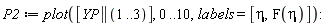 P2 := plot([YP || (1 .. 3)], 0 .. 10, labels = [eta, F(eta)])