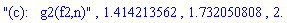 "(c):   g2(f2,n)", 1.414213562, 1.732050808, 2.