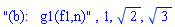 "(b):   g1(f1,n)", 1, 2^(1/2), 3^(1/2)