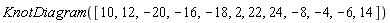 KnotDiagram([10, 12, -20, -16, -18, 2, 22, 24, -8, -4, -6, 14])