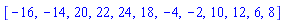 [-16, -14, 20, 22, 24, 18, -4, -2, 10, 12, 6, 8]