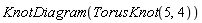 KnotDiagram(TorusKnot(5, 4))