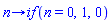 proc (n) options operator, arrow; `if`(n = 0, 1, 0) end proc
