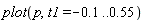 plot(p, t1 = -.1 .. .55)