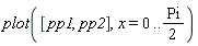 plot([pp1, pp2], x = 0 .. (1/2)*Pi)