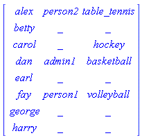 Matrix(8, 3, {(1, 1) = alex, (1, 2) = person2, (1, 3) = table_tennis, (2, 1) = betty, (2, 2) = _, (2, 3) = _, (3, 1) = carol, (3, 2) = _, (3, 3) = hockey, (4, 1) = dan, (4, 2) = admin1, (4, 3) = basketball, (5, 1) = earl, (5, 2) = _, (5, 3) = _, (6, 1) = fay, (6, 2) = person1, (6, 3) = volleyball, (7, 1) = george, (7, 2) = _, (7, 3) = _, (8, 1) = harry, (8, 2) = _, (8, 3) = _})